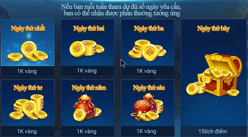 Giới thiệu chi tiết nhất cổng game đổi thưởng Kwin68